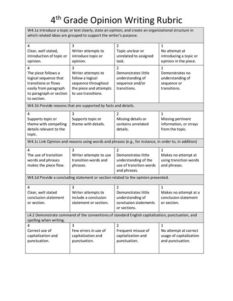 Opinion Writing Prompts For 4th Graders