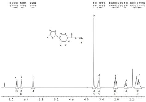 Figure S1 1 H Nmr Spectrum Of Compound 6 Download Scientific Diagram