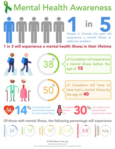 Mental Health Stigma Worksheets