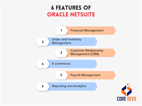 Netsuite Vs Oracle Core Variations Explained Core Devs Ltd