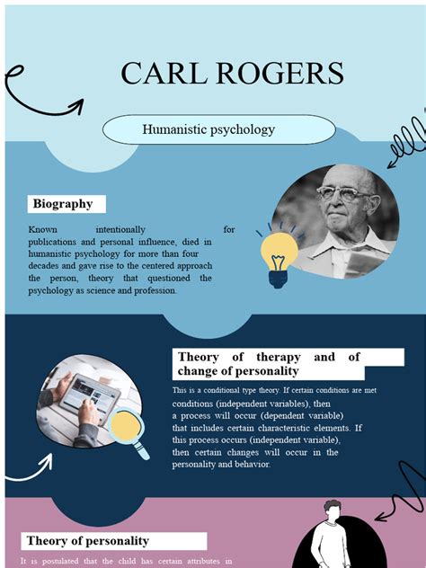 What Did Carl Rogers Contribution To Psychology