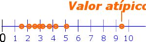 Valores At Picos Outliers Qu Son Ejemplos Calculadora Hot Sex Picture