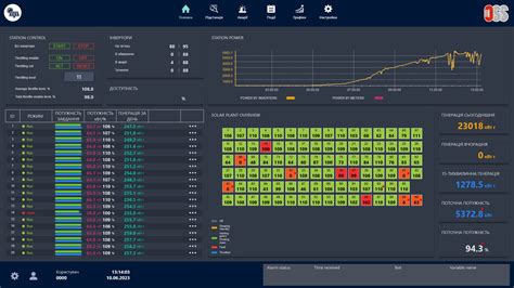 Projects Outsourcing SCADA Solutions