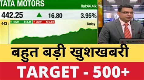 Tata Power Share Latest News Today Tata Power Share Target Tata Power Buy Sell Hold Youtube