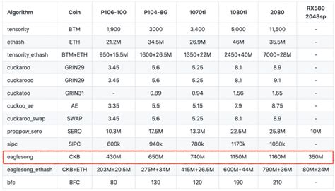 How To Mine Nervos (CKB)? Coin Features, Wallet & Miner Setup - Crypto Mining Blog