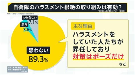 「日本社会にとってもいい判決」 元自衛官・五ノ井里奈さんに対する強制わいせつ事件で元同僚3人に有罪判決【news23】 Tbs News