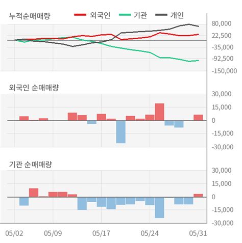 실적속보 아이에스동서 올해 2q 매출액 5543억 36 영업이익 916억11 연결 아이에스동서010780