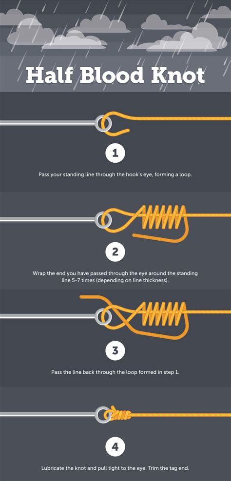 How To Tie Fishing Knots Northland Fishing Tackle