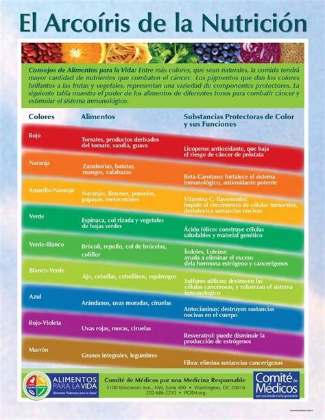 Arcoiris de la nutrición Dicas de nutrição Nutrição Saude e beleza