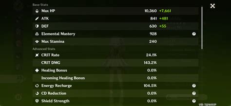 Nahida Build And Artifacts With 928 Em Genshin Impact Hoyolab