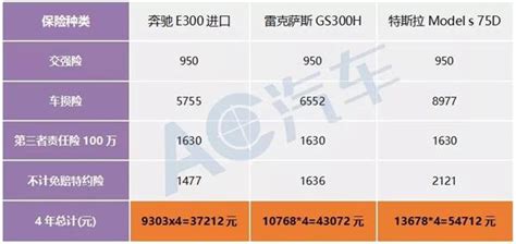 干货 用车成本大对比，是新能源汽车异军突起还是燃油车更胜一筹？ Ac汽车