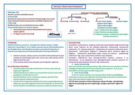 Mavi ders ALİ KARAGÖZ Kimya Organik kimya Ders çalışma ipuçları