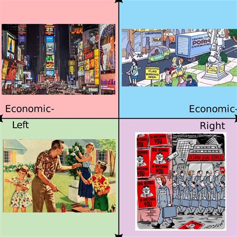 Every Quadrants Dystopia R Politicalcompassmemes Political