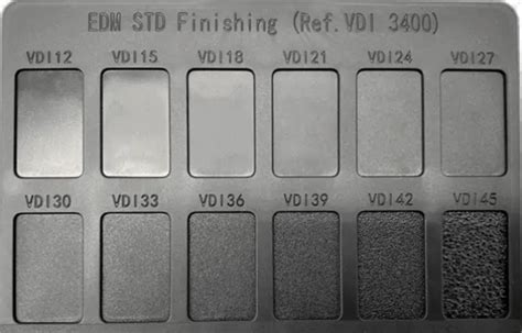 News Injection Moulding Surface Finish Design Guide DFM