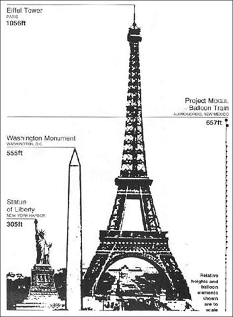 Eiffel Tower Vs Cn Tower