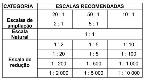 RESUMO NBR 10067 Princípios gerais de representação em desenho técnico