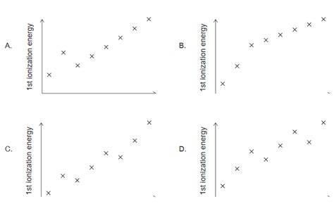 2019 Nov Chemistry Paper 1 TZ0 HL Detailed Solution