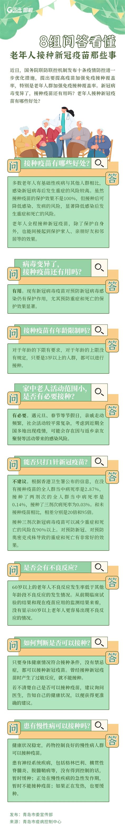 【一图读懂】8组问答看懂老年人接种新冠疫苗那些事 公众 邮箱 留言