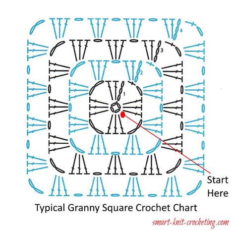 Crochet Circle Diagram