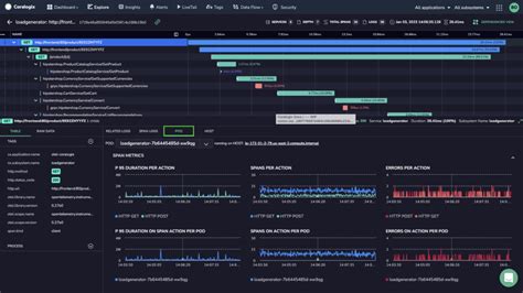 Apm Using Opentelemetry Collector With Kubernetes Coralogix Docs