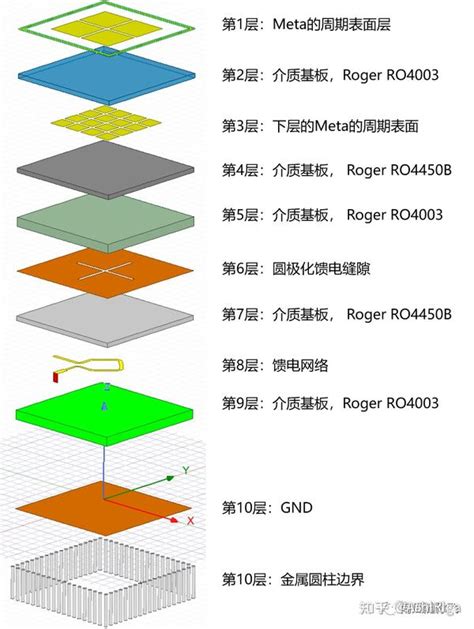 一种基于metamaterial的宽带圆极化天线 知乎