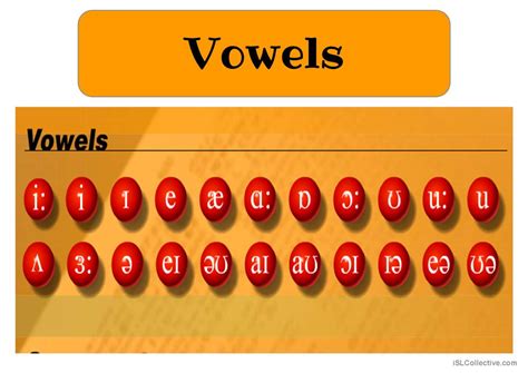 International Phonetic Alphabet Vow English Esl Powerpoints 57879 Hot