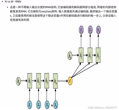 Lstm模型介绍 Csdn博客