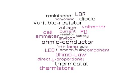 Electricity Word Cloud Worditout