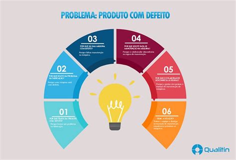 Diagrama De 5 Porques