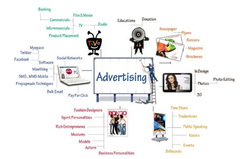 MACAM-MACAM BENTUK MEDIA IKLAN - Ilmu Ekonomi ID 