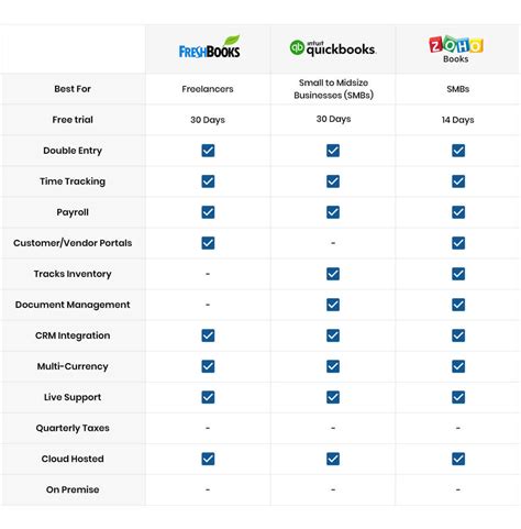 15 Best Accounting Software in India 2020 - Get Free Demo