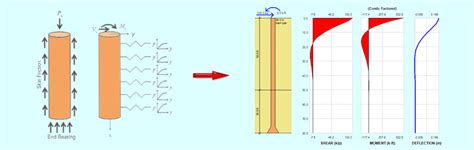 Pile Analysis and Design Overview | ASDIP Structural Software