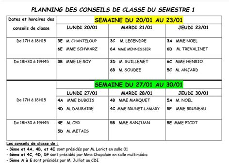 Conseils De Classe Du 1er Semestre Collège Jean Rostand