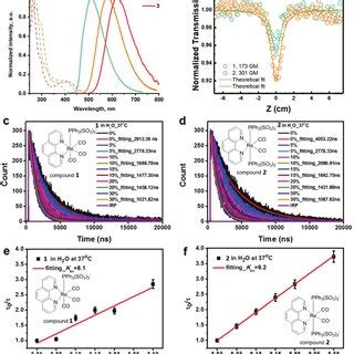 A Normalized Absorption Dashed Line And Emission Solid Line