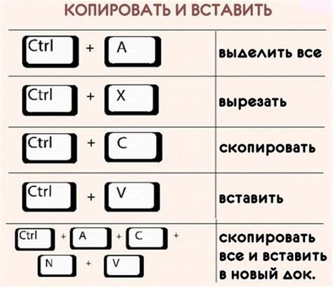 Комбинации клавиш для клавиатуры