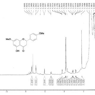 Figure S7 1 H NMR Spectrum Of Compound 4 300 MHz CDCl 3