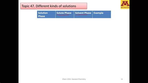 Genchem M D Introduction To Solutions Youtube