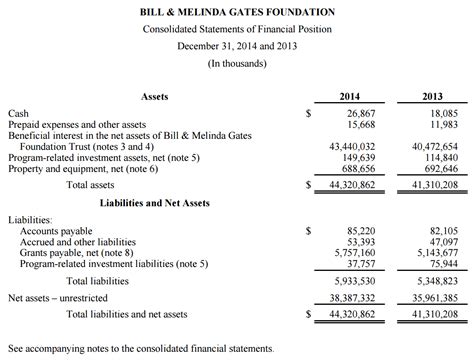 Consolidated Financial Statements Excel Template