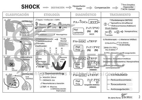 Shock UDocz