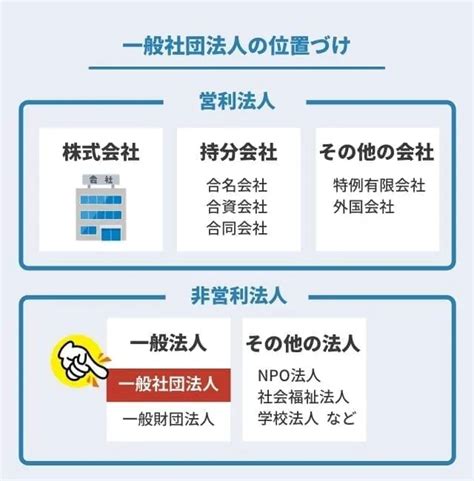 【話題】『一般社団法人「lgbt理解増進会」本部に行ってきました。表札看板一切なし、平日なのに誰も居ない。クーラーも付いてない。詐欺グループの