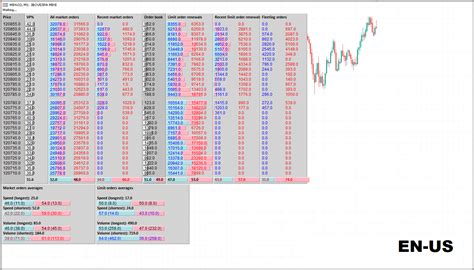 Купите Технический индикатор Order Flow Analytics для Metatrader 5 в магазине Metatrader Market