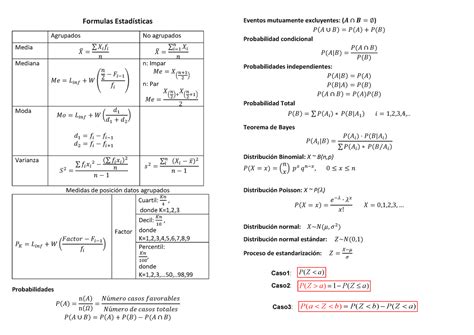 Formulas De Estadistica