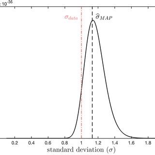 Marginal posterior pdf of the constant í µíµ in model í µí 0