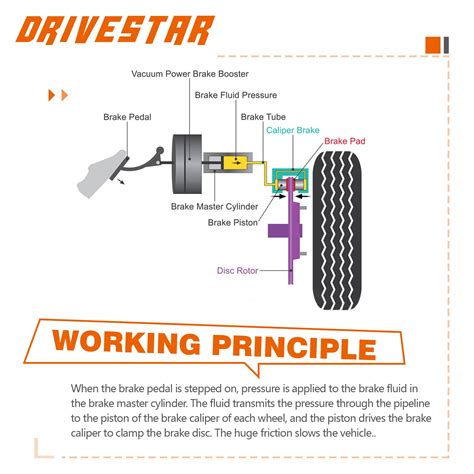 What Is Brake Caliper And How Does It Work Frendi Atelier Yuwa Ciao Jp