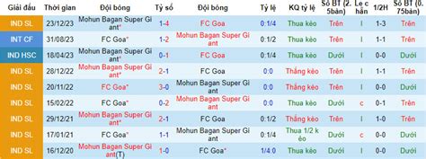 Nhận định soi kèo FC Goa với Mohun Bagan Super Giant 21h00 ngày 14 02