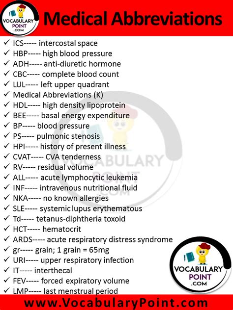 List Of All Medical Abbreviations PDF Common Medical Abbreviations