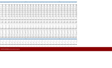 Fintech Financial Model with Cohort Analysis Template Excel XLS