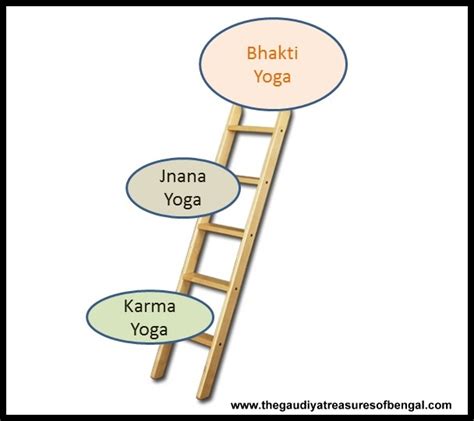 Bhagavad Gita Yoga