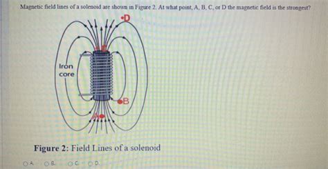 Solved Magnetic Field Lines Of A Solenoid Are Shown In