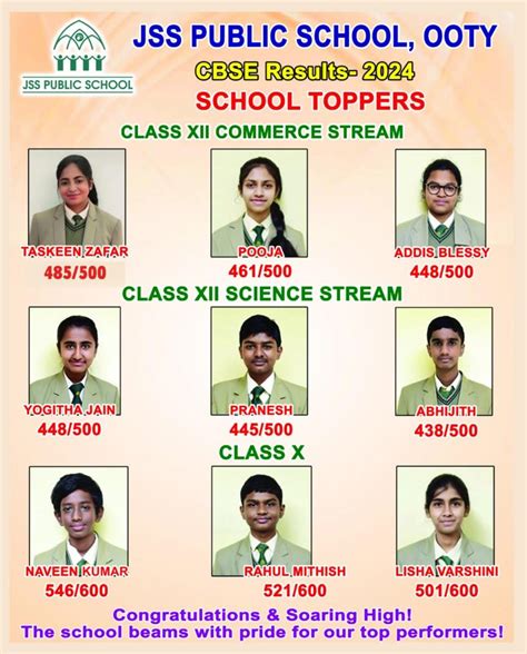 Best Cbse Boarding School In Ooty India Jss Public School